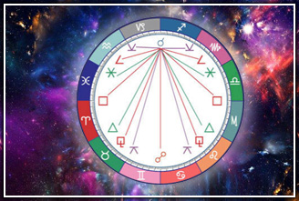 Как понять аспекты в астрологии?